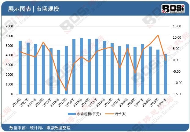 kaiyun登陆入口开云智能应急：中国应急电源市场的崛起(图1)