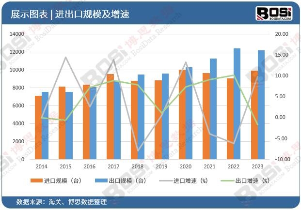 kaiyun登陆入口开云智能应急：中国应急电源市场的崛起(图2)